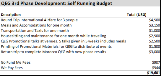 Crowdfunding Budget